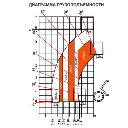Телескопический погрузчик LGMG H625